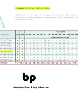STC - Sound Transmission Class Data